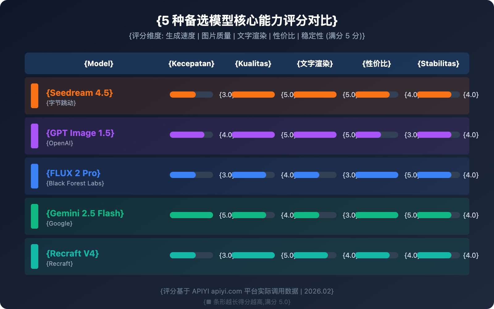 gemini-3-pro-image-503-error-multi-model-fallback-guide-id 图示