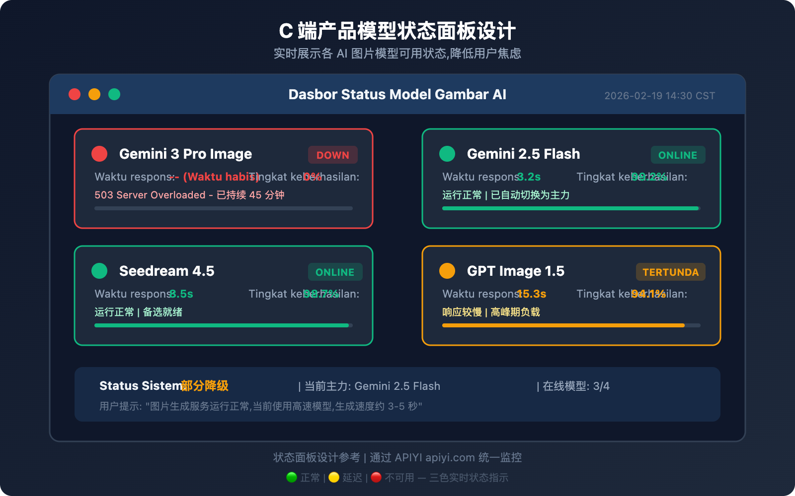 gemini-3-pro-image-503-error-multi-model-fallback-guide-id 图示