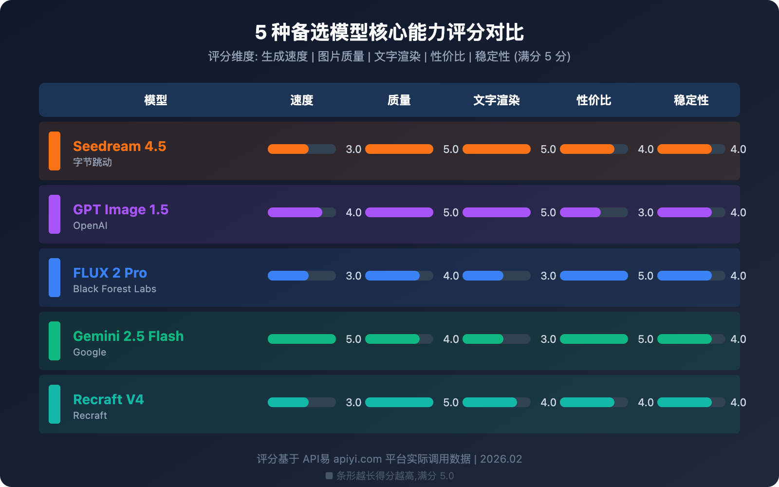 gemini-3-pro-image-503-error-multi-model-fallback-guide 图示