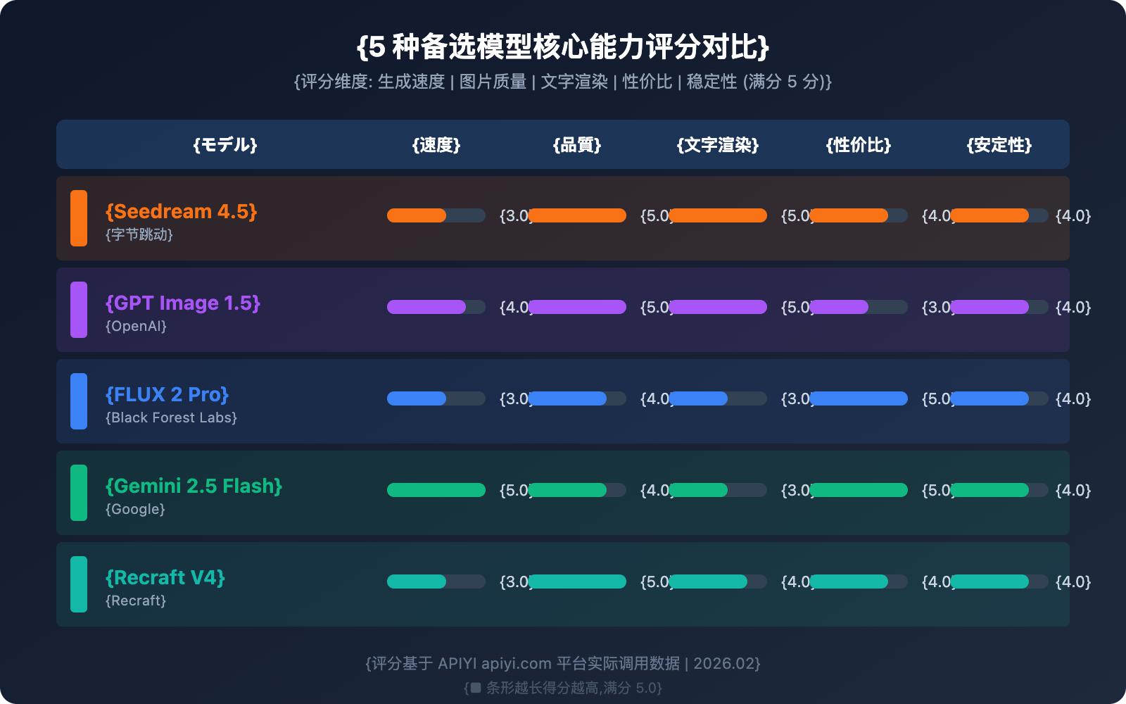 gemini-3-pro-image-503-error-multi-model-fallback-guide-ja 图示