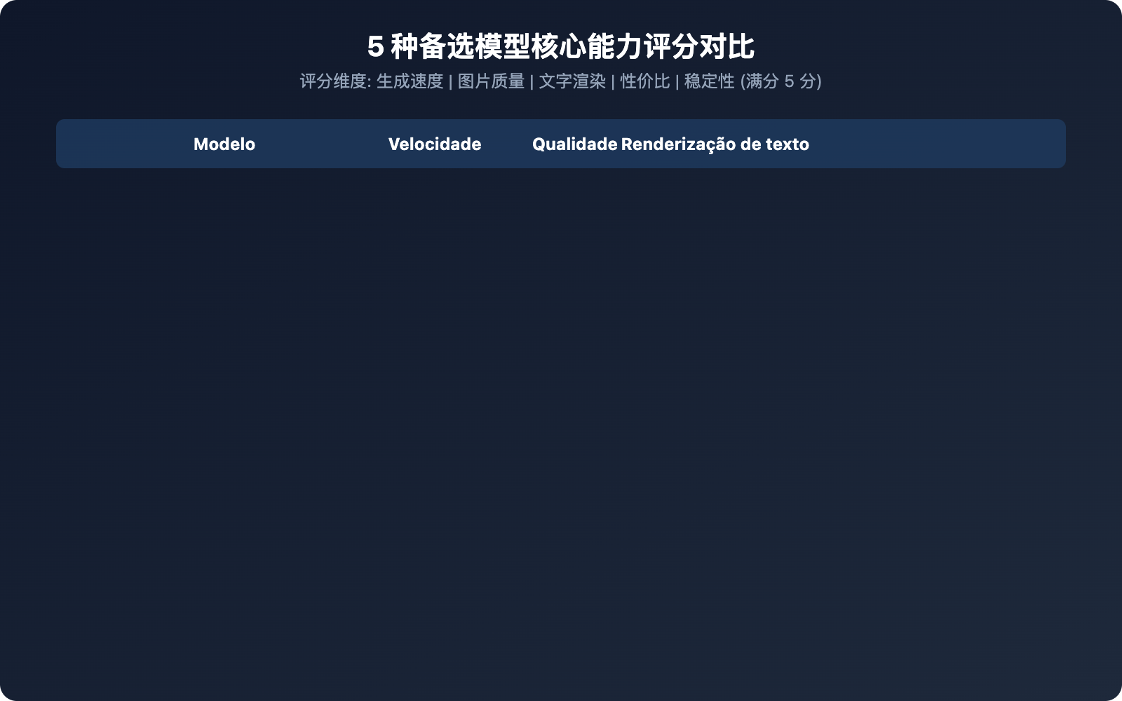 gemini-3-pro-image-503-error-multi-model-fallback-guide-pt-pt 图示