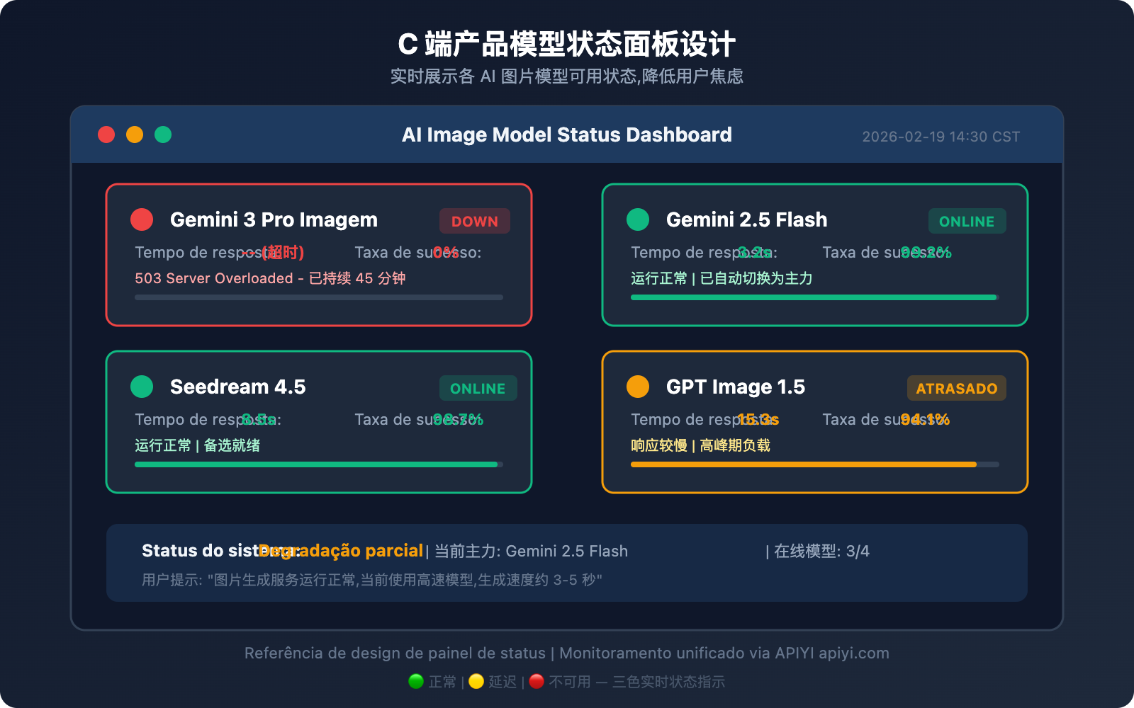 gemini-3-pro-image-503-error-multi-model-fallback-guide-pt-pt 图示