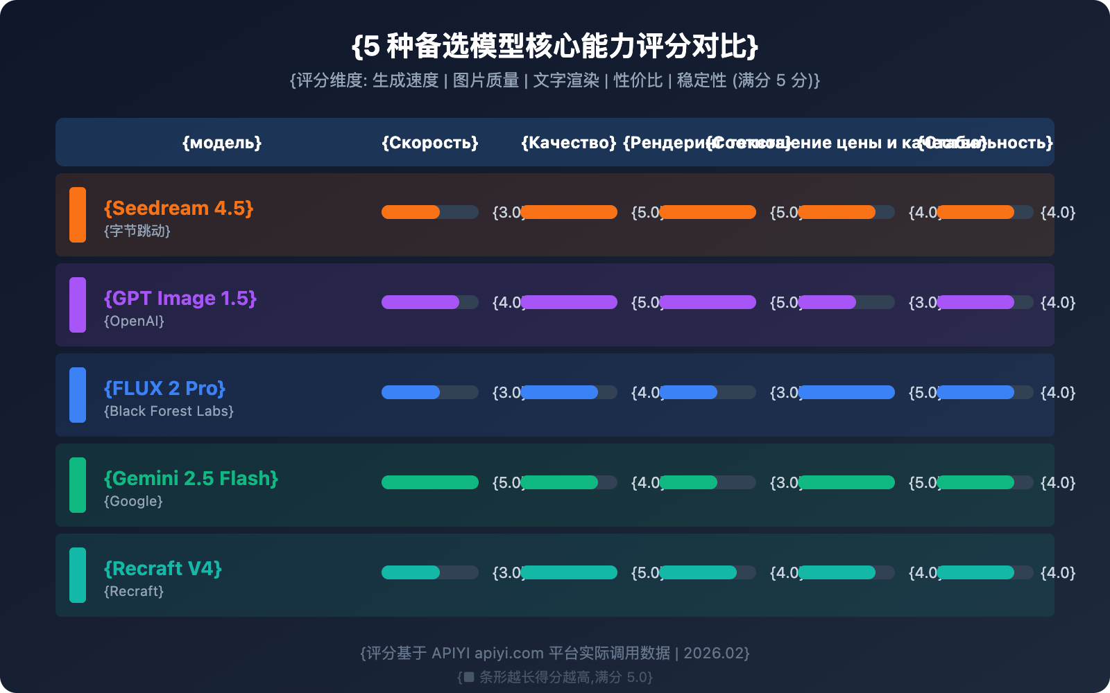 gemini-3-pro-image-503-error-multi-model-fallback-guide-ru 图示