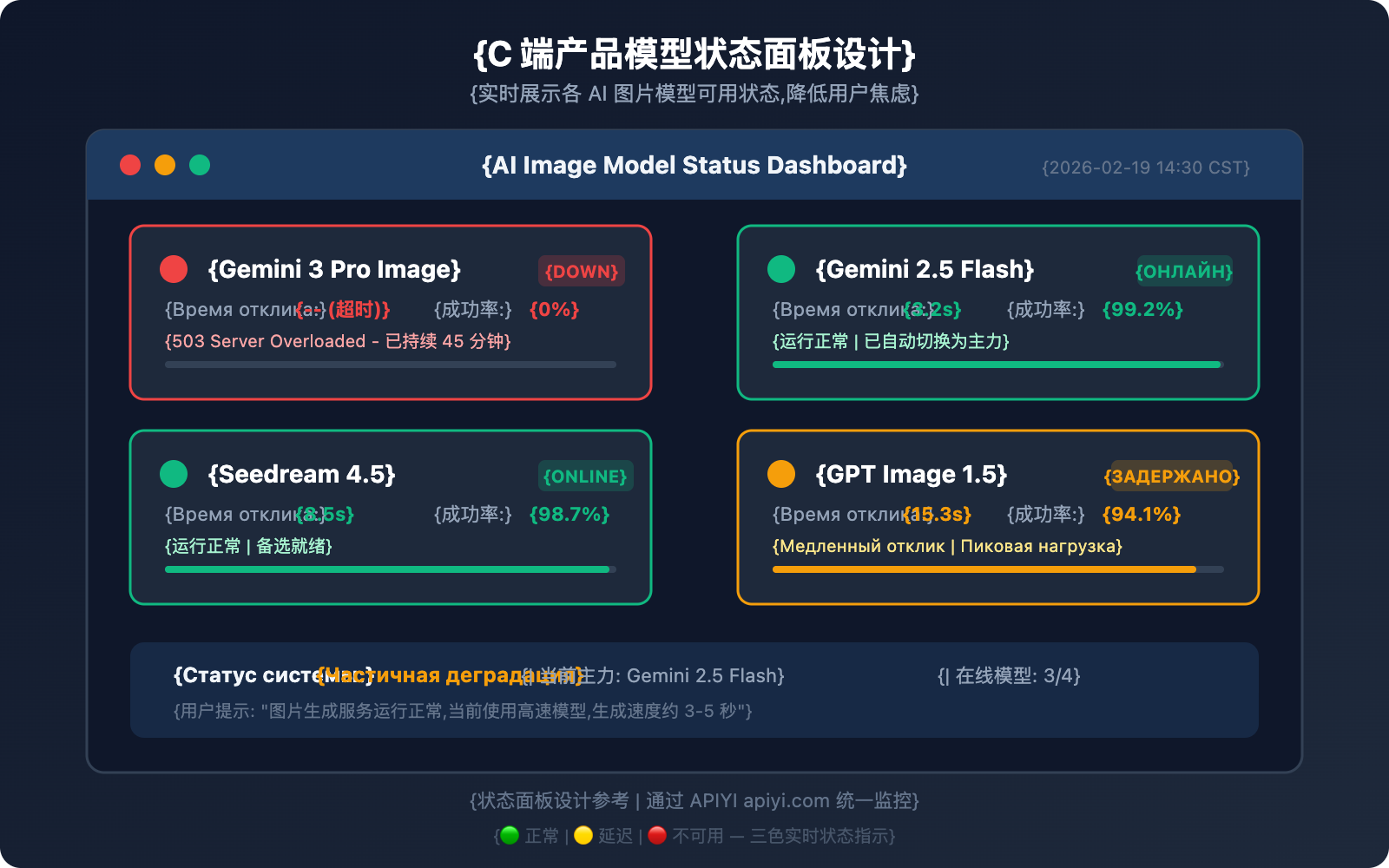 gemini-3-pro-image-503-error-multi-model-fallback-guide-ru 图示