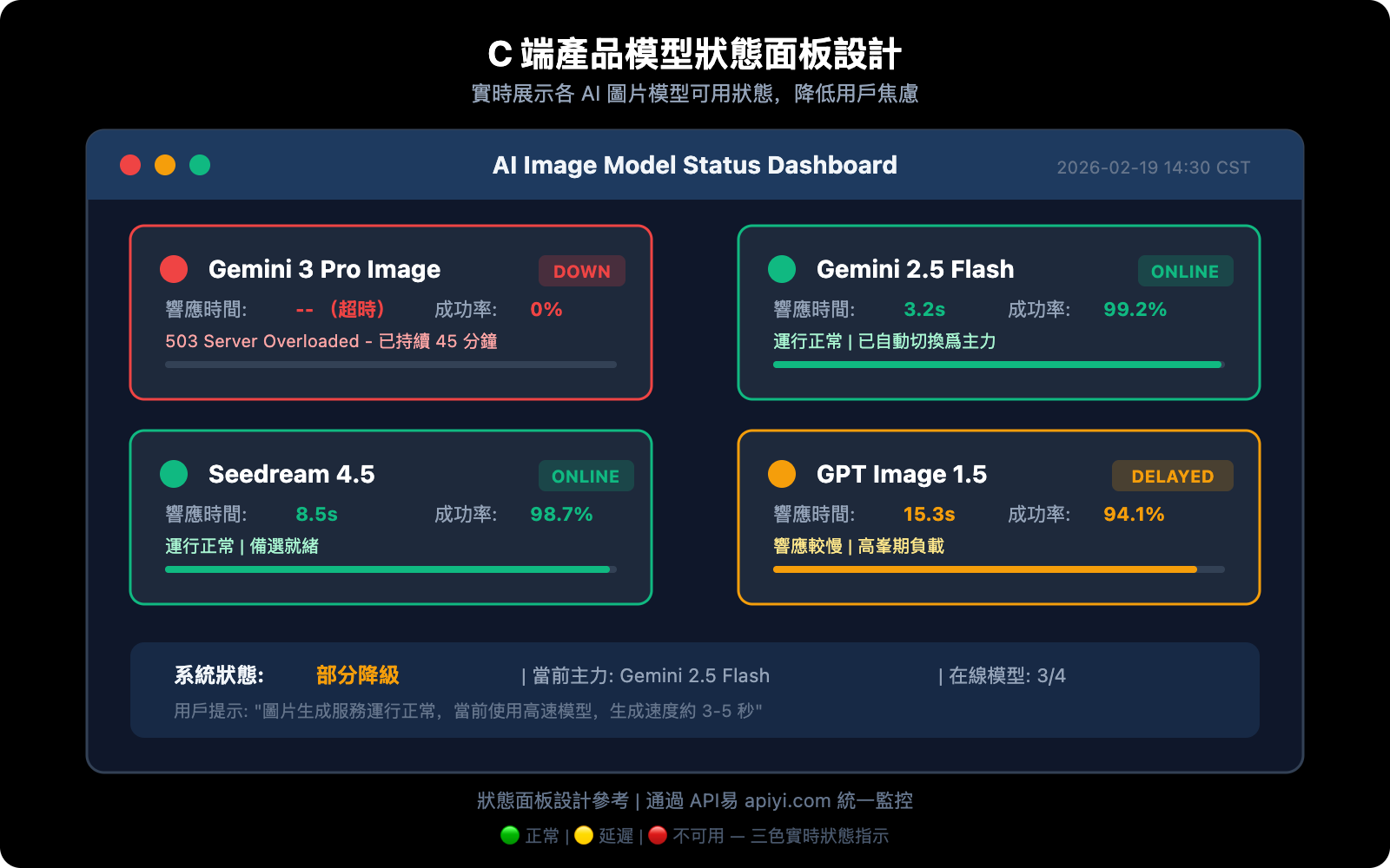gemini-3-pro-image-503-error-multi-model-fallback-guide-zh-hant 图示