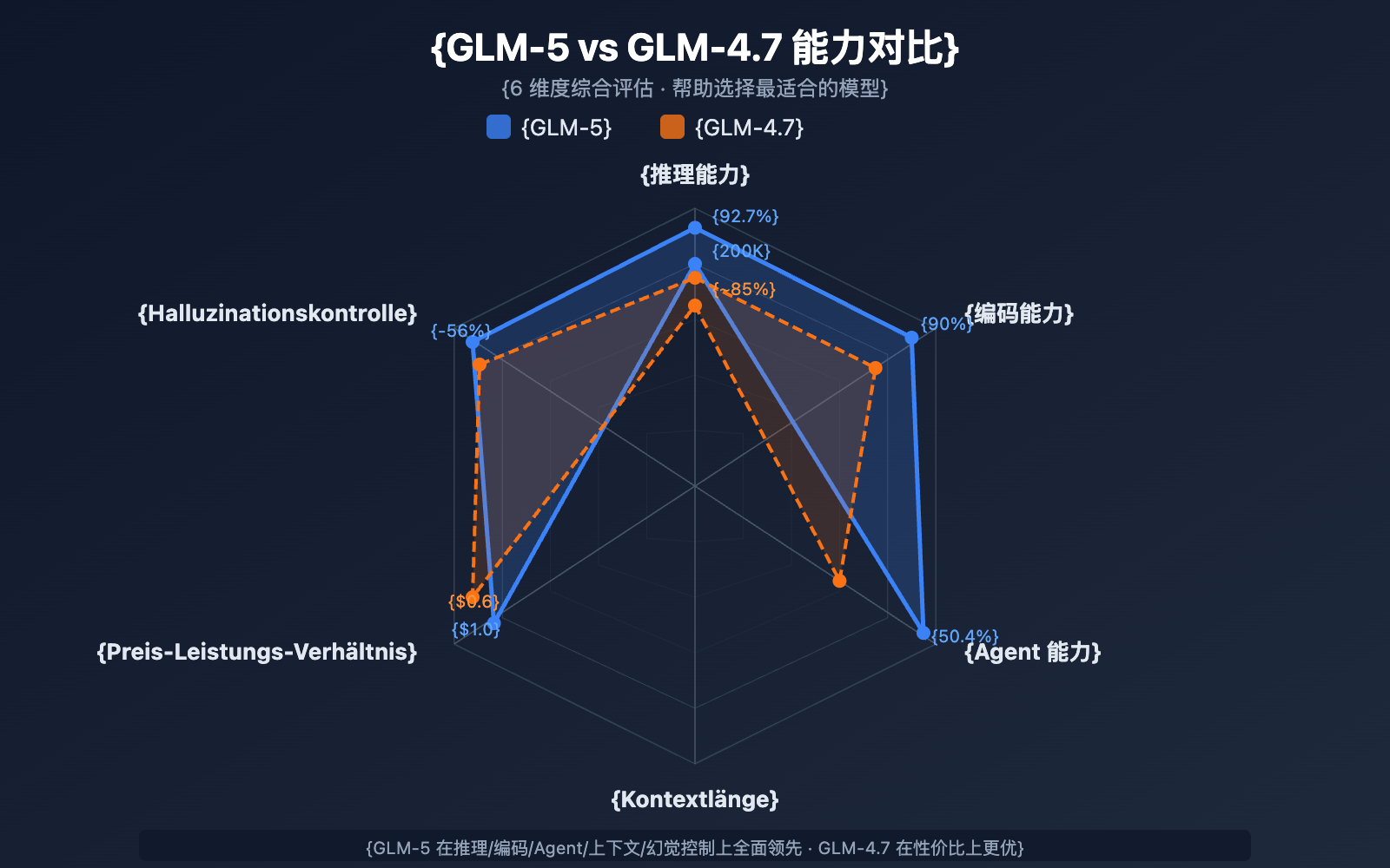 glm-5-api-guide-744b-moe-agent-tutorial-de 图示