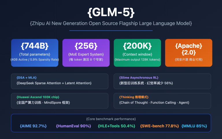 glm 5 api guide 744b moe agent tutorial en image 0 图示