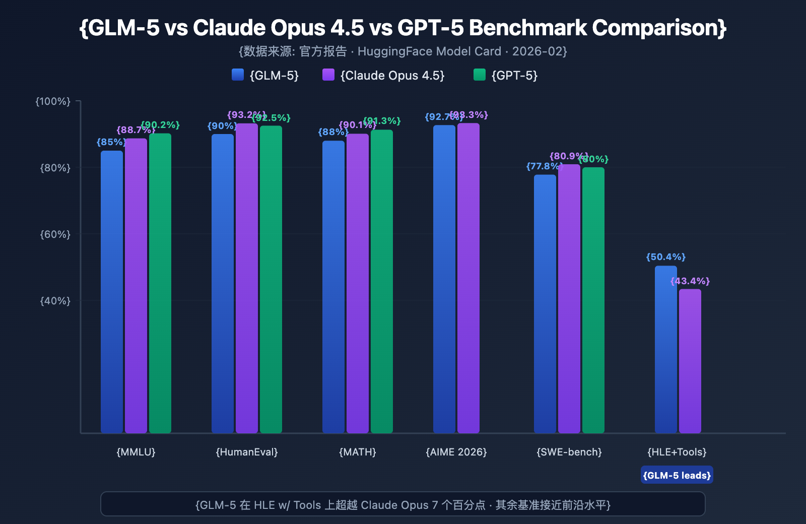 glm-5-api-guide-744b-moe-agent-tutorial-en 图示