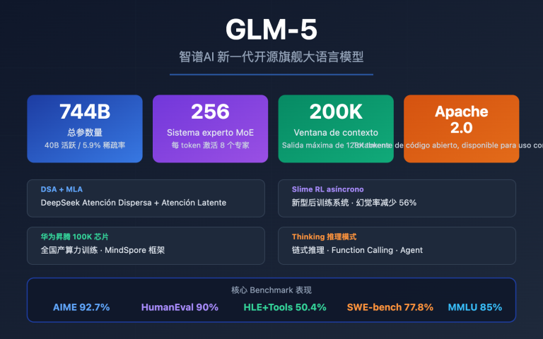 glm 5 api guide 744b moe agent tutorial es image 0 图示
