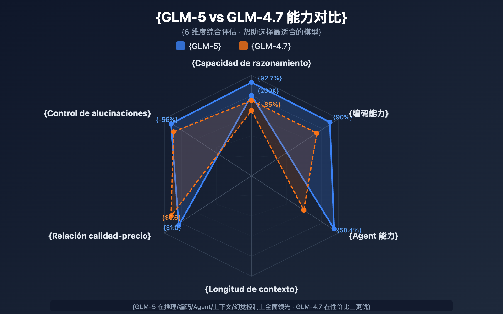 glm-5-api-guide-744b-moe-agent-tutorial-es 图示