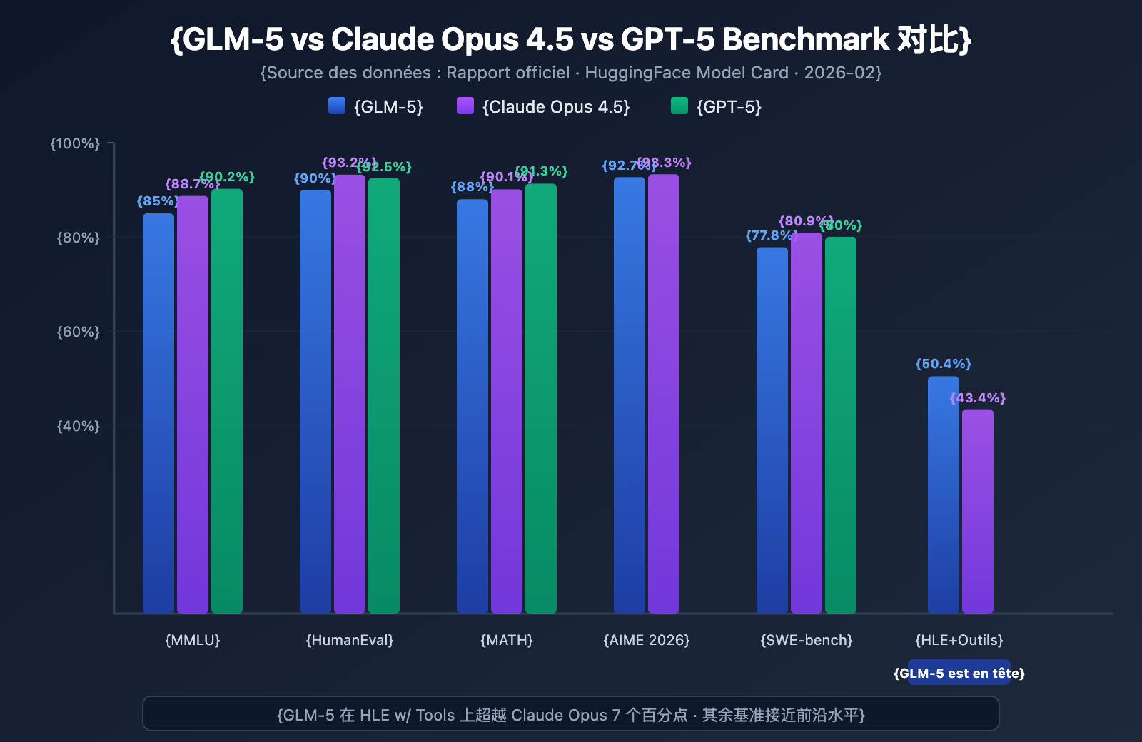 glm-5-api-guide-744b-moe-agent-tutorial-fr 图示