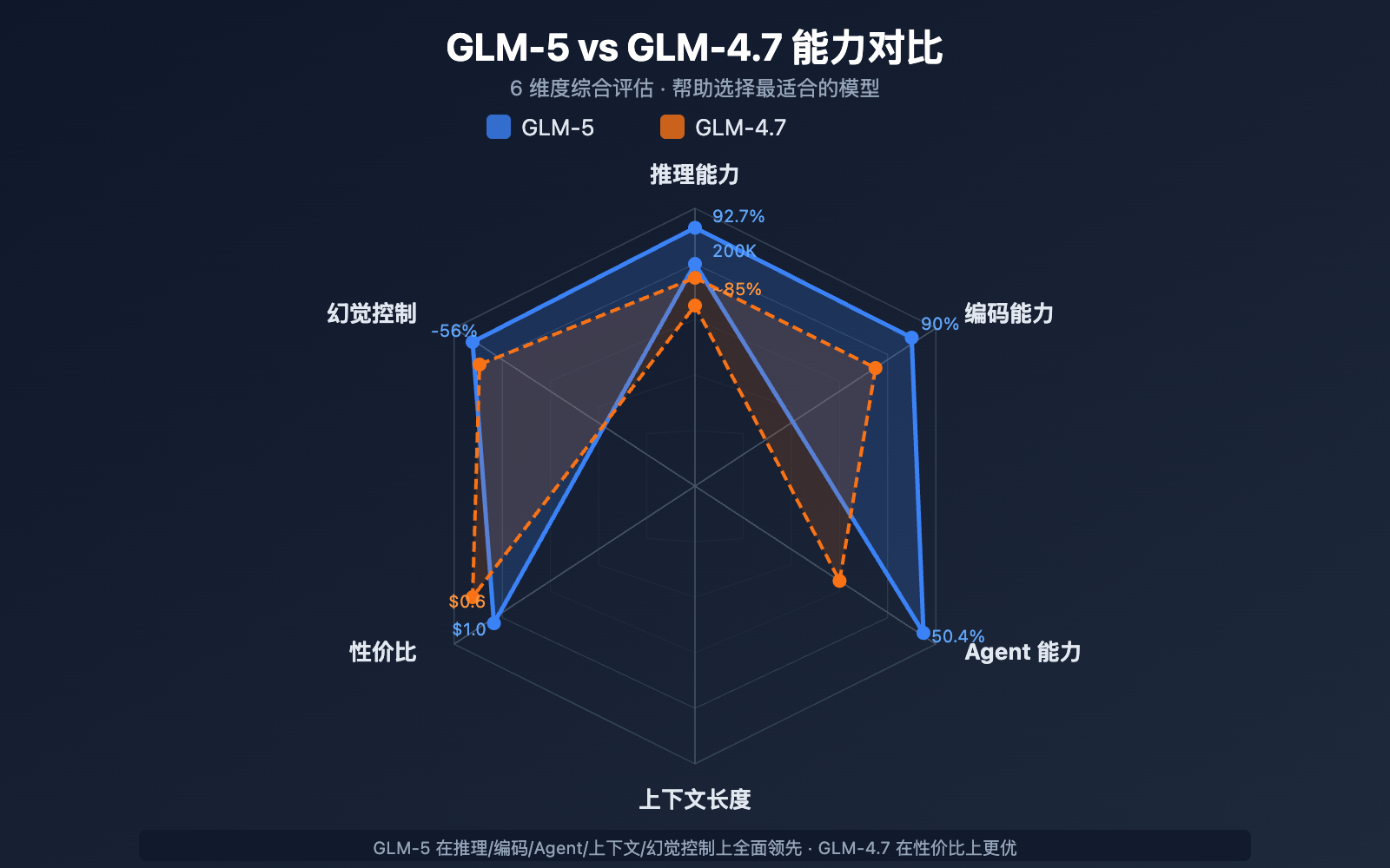 glm-5-api-guide-744b-moe-agent-tutorial 图示