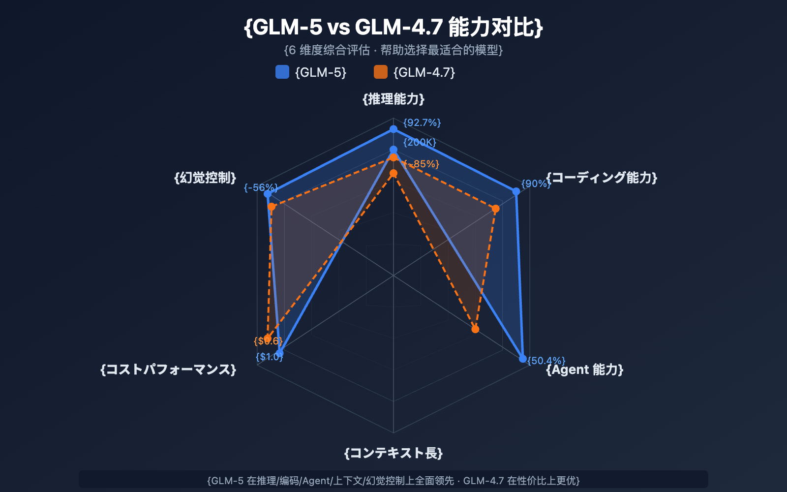 glm-5-api-guide-744b-moe-agent-tutorial-ja 图示