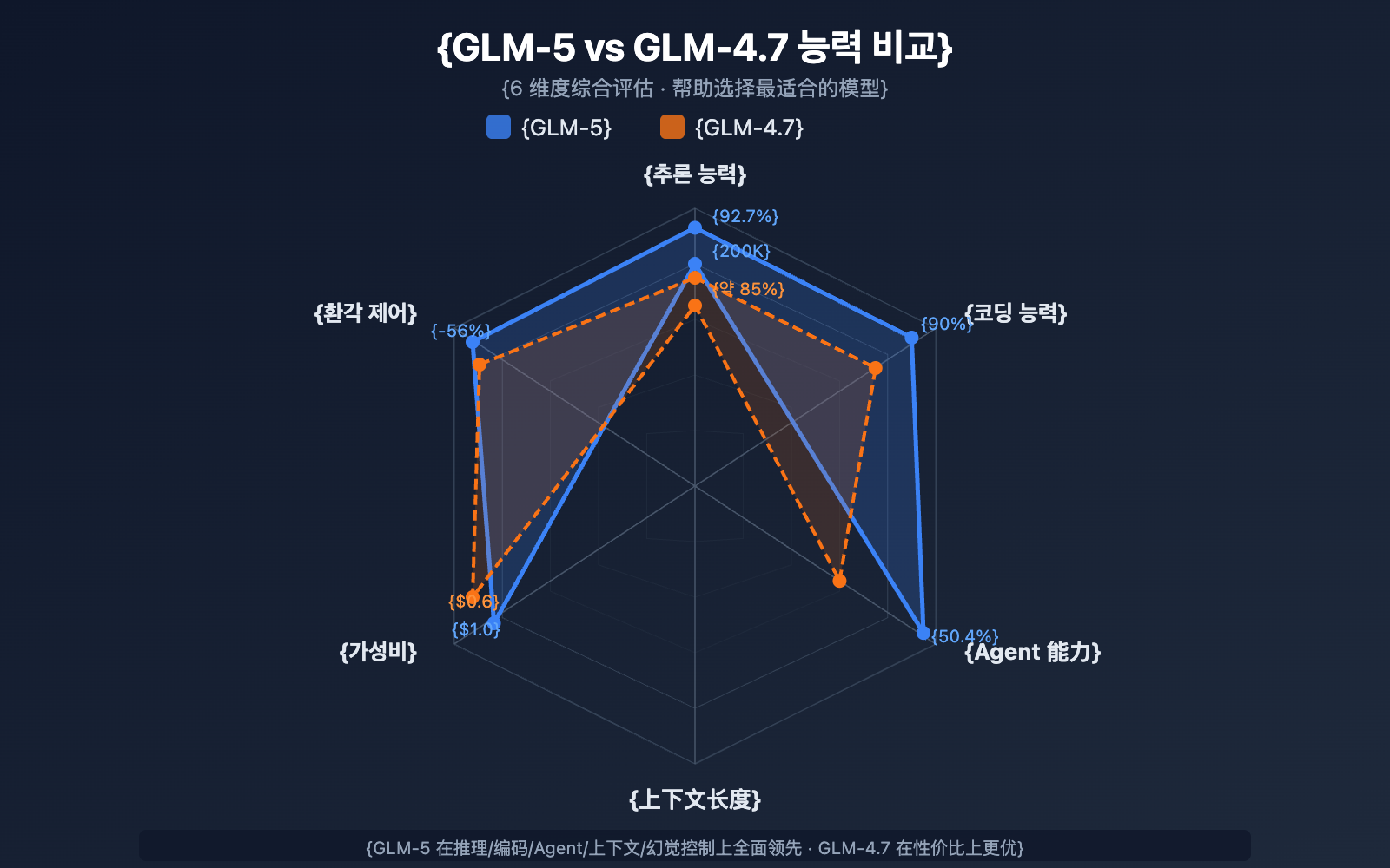 glm-5-api-guide-744b-moe-agent-tutorial-ko 图示