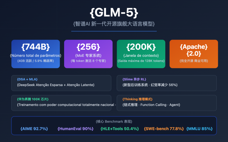 glm 5 api guide 744b moe agent tutorial pt pt image 0 图示