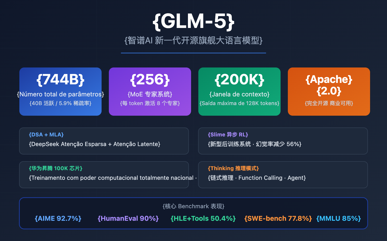 glm-5-api-guide-744b-moe-agent-tutorial-pt-pt 图示