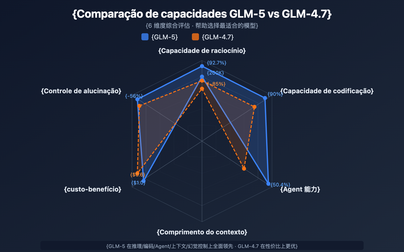 glm-5-api-guide-744b-moe-agent-tutorial-pt-pt 图示
