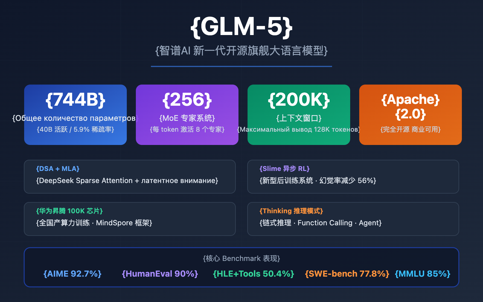 glm-5-api-guide-744b-moe-agent-tutorial-ru 图示