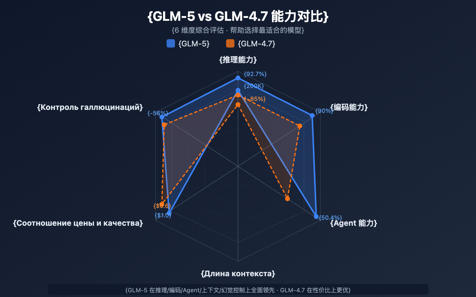 glm-5-api-guide-744b-moe-agent-tutorial-ru 图示