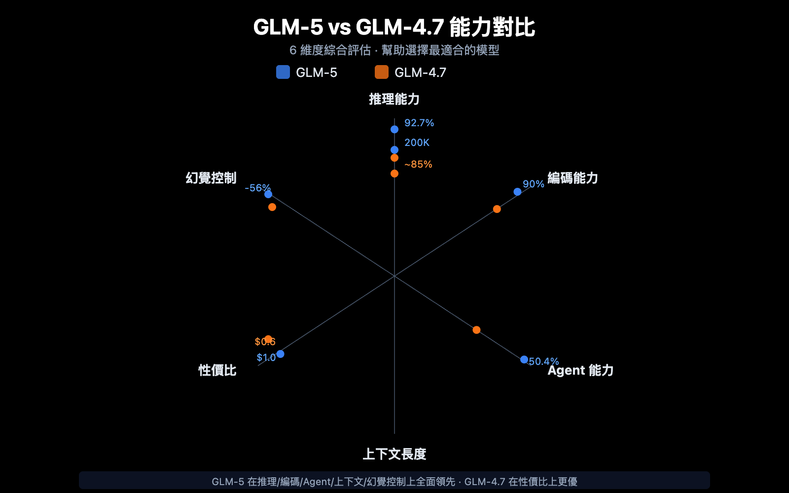 glm-5-api-guide-744b-moe-agent-tutorial-zh-hant 图示