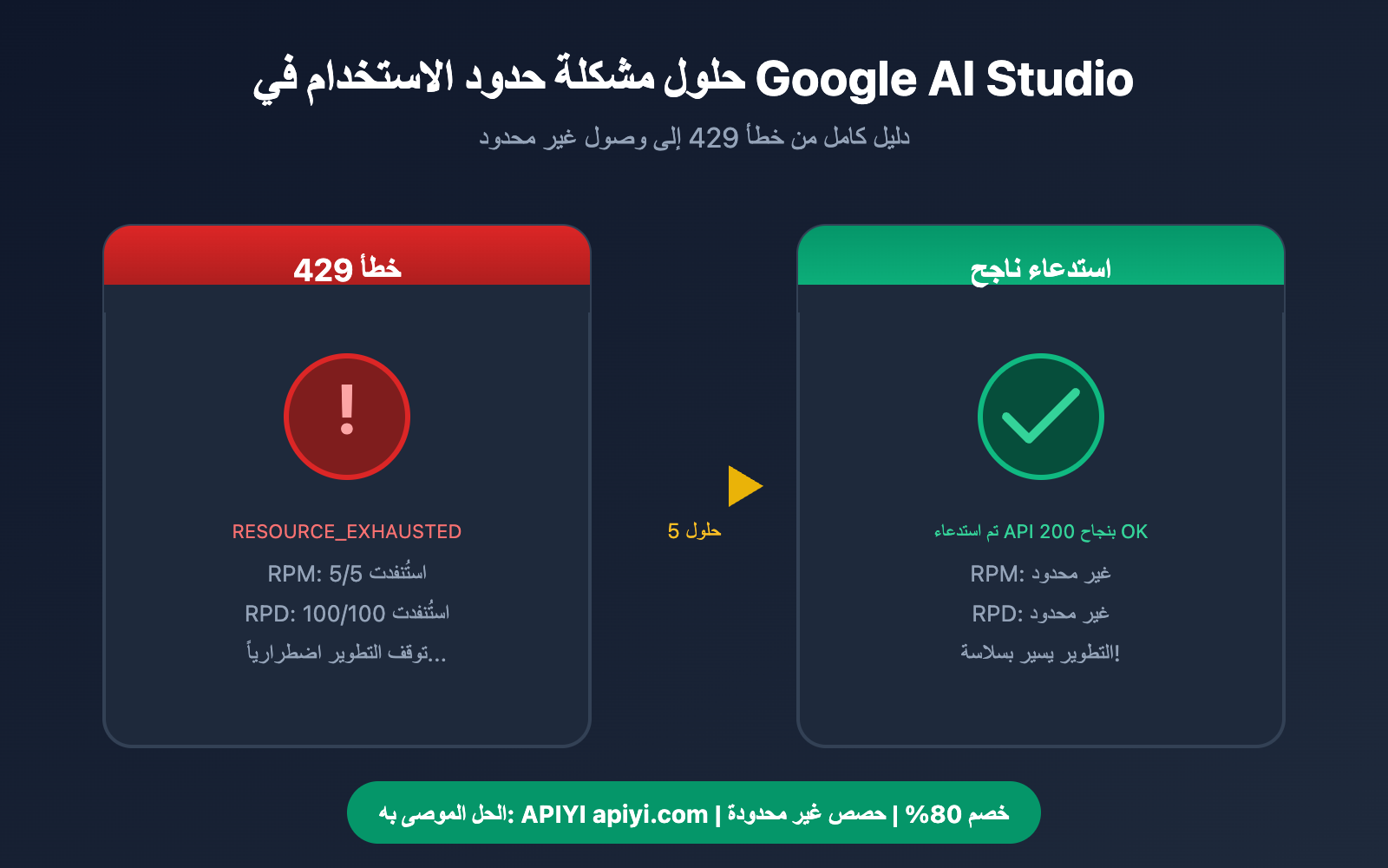 google-ai-studio-rate-limit-solution-guide-ar 图示