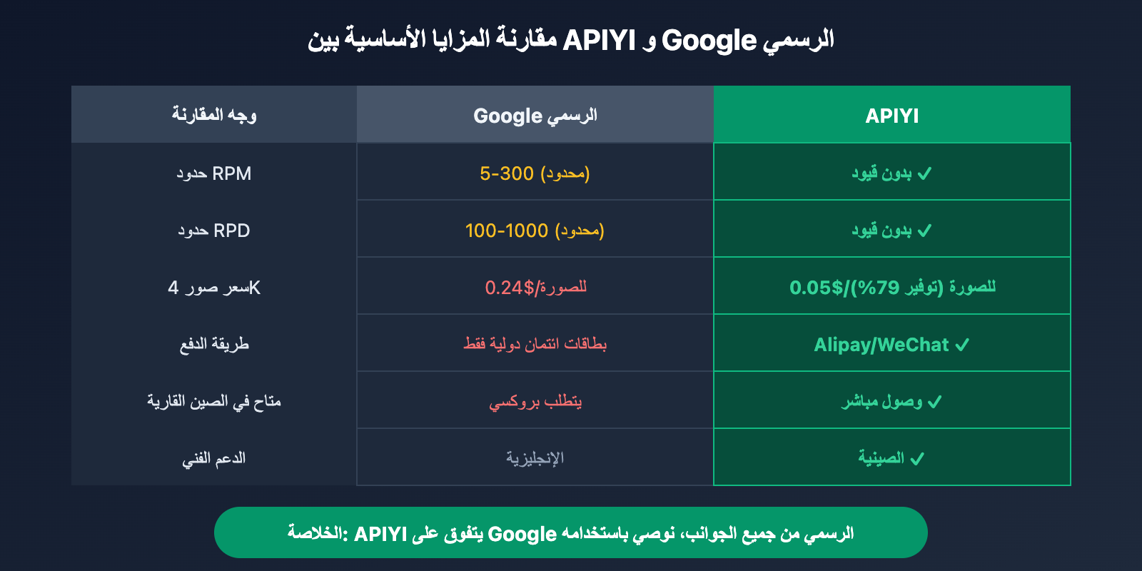 google-ai-studio-rate-limit-solution-guide-ar 图示