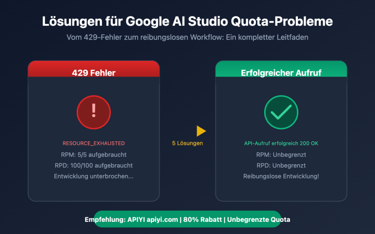 google ai studio rate limit solution guide de image 0 图示