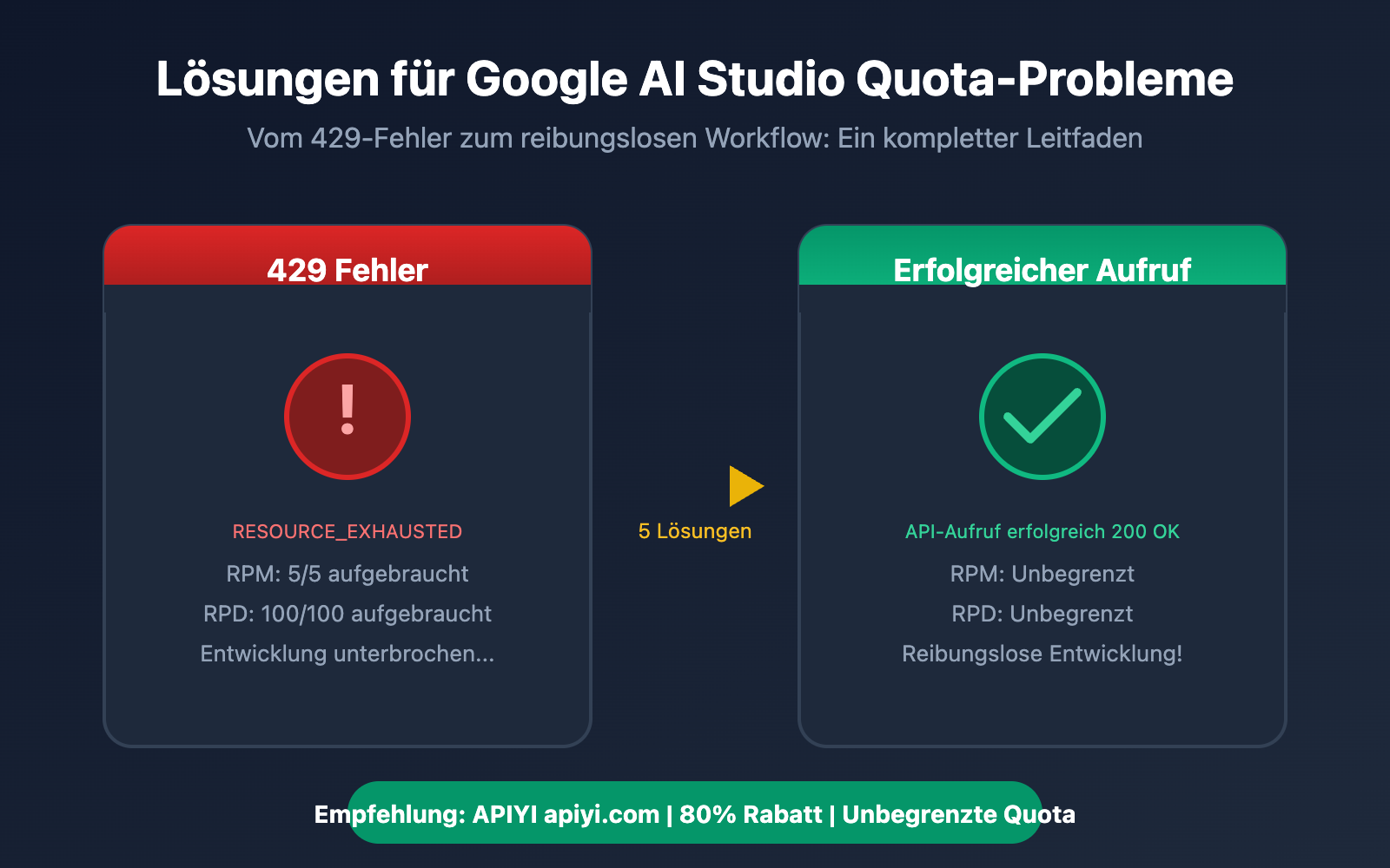 google-ai-studio-rate-limit-solution-guide-de 图示