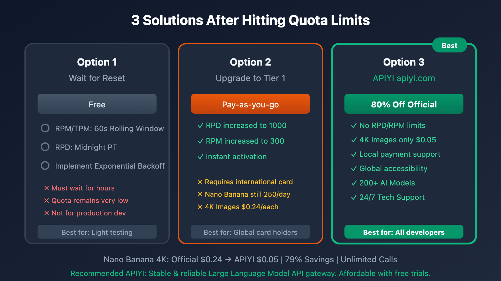 google-ai-studio-rate-limit-solution-guide-en 图示