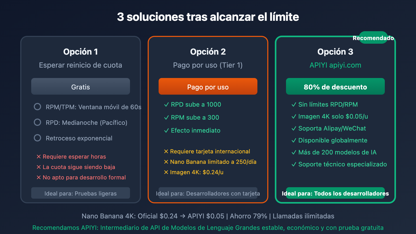 google-ai-studio-rate-limit-solution-guide-es 图示