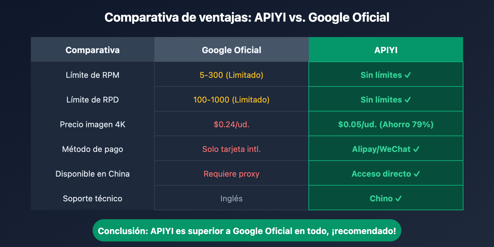 google-ai-studio-rate-limit-solution-guide-es 图示