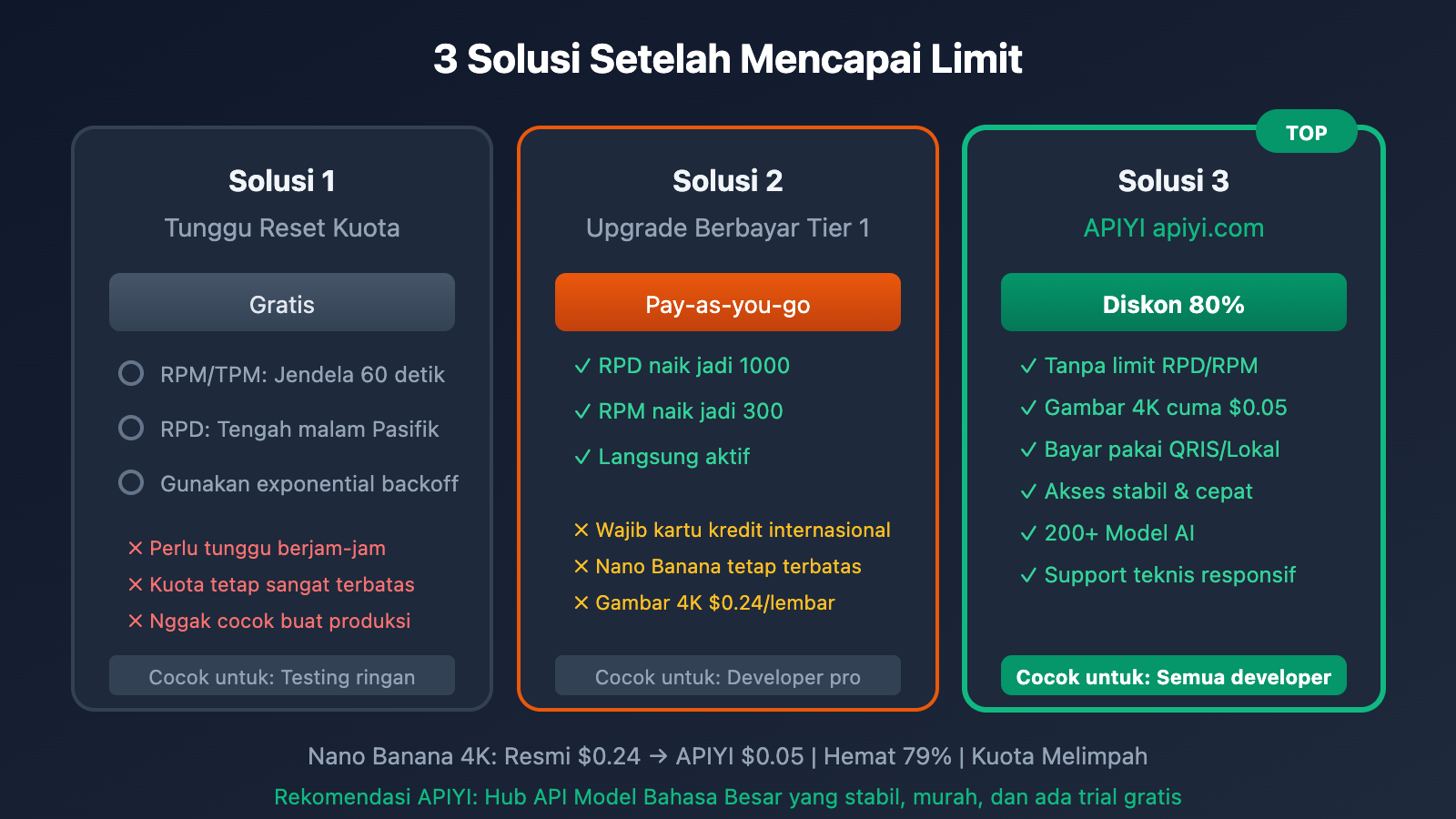 google-ai-studio-rate-limit-solution-guide-id 图示