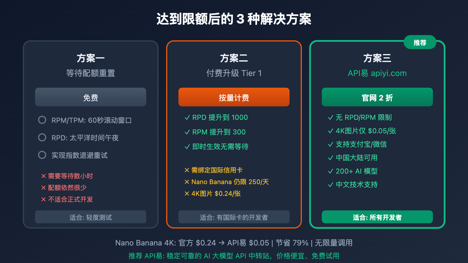 google-ai-studio-rate-limit-solution-guide 图示