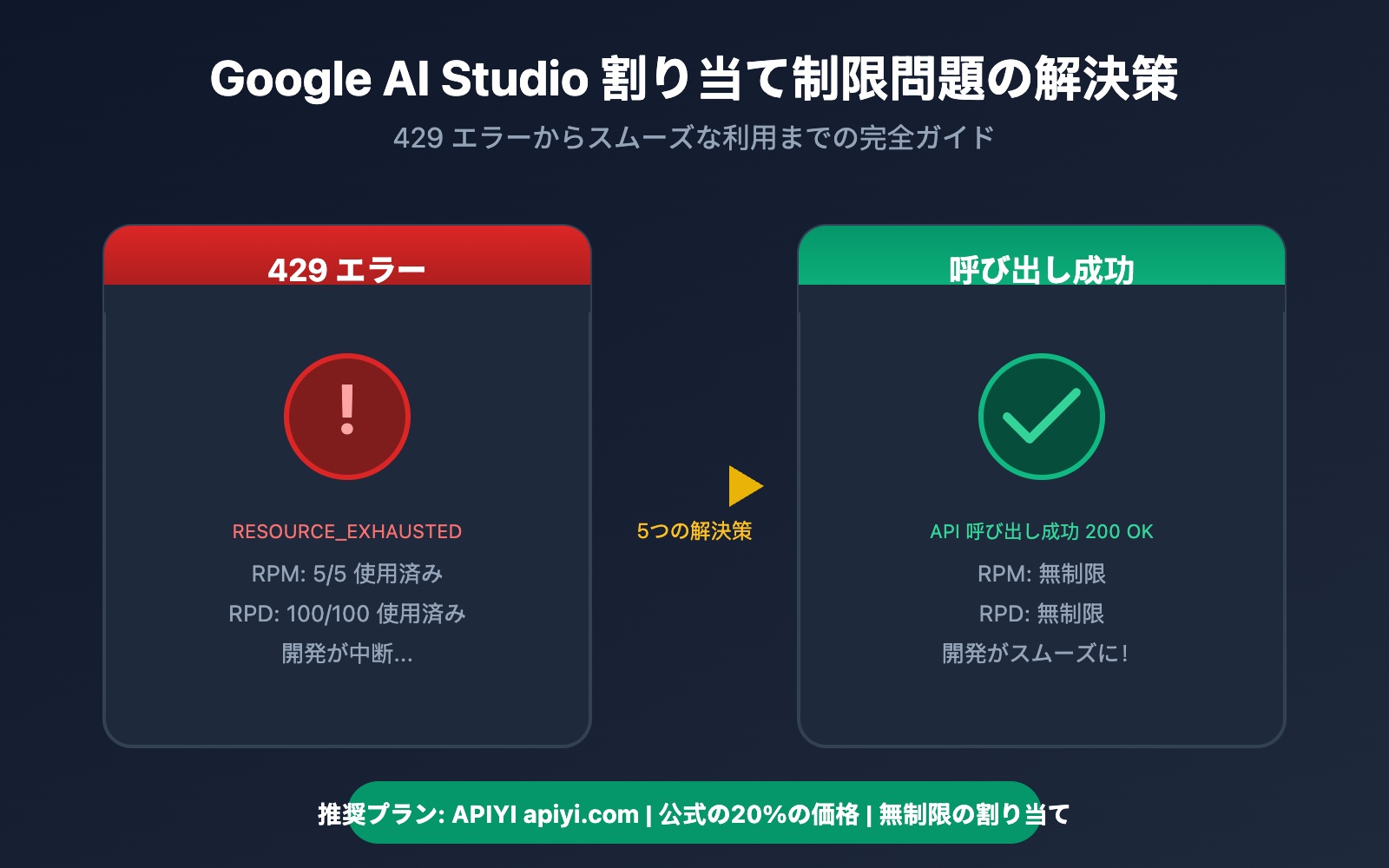 google-ai-studio-rate-limit-solution-guide-ja 图示
