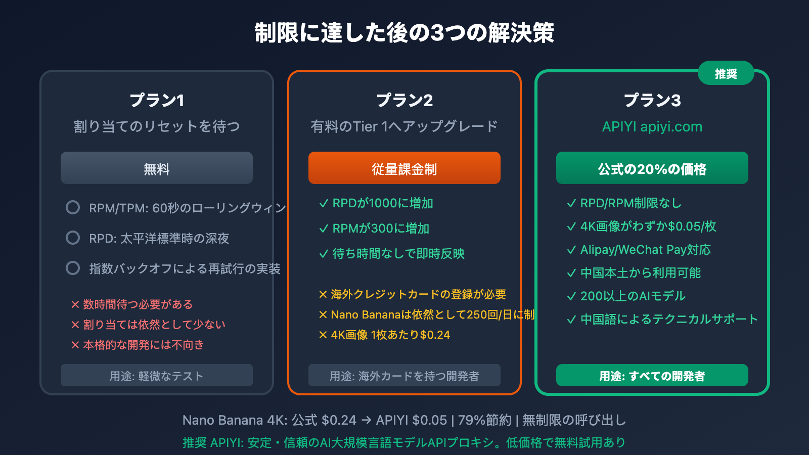 google-ai-studio-rate-limit-solution-guide-ja 图示