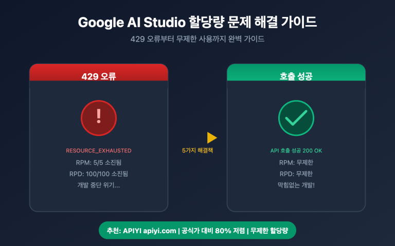 google ai studio rate limit solution guide ko image 0 图示