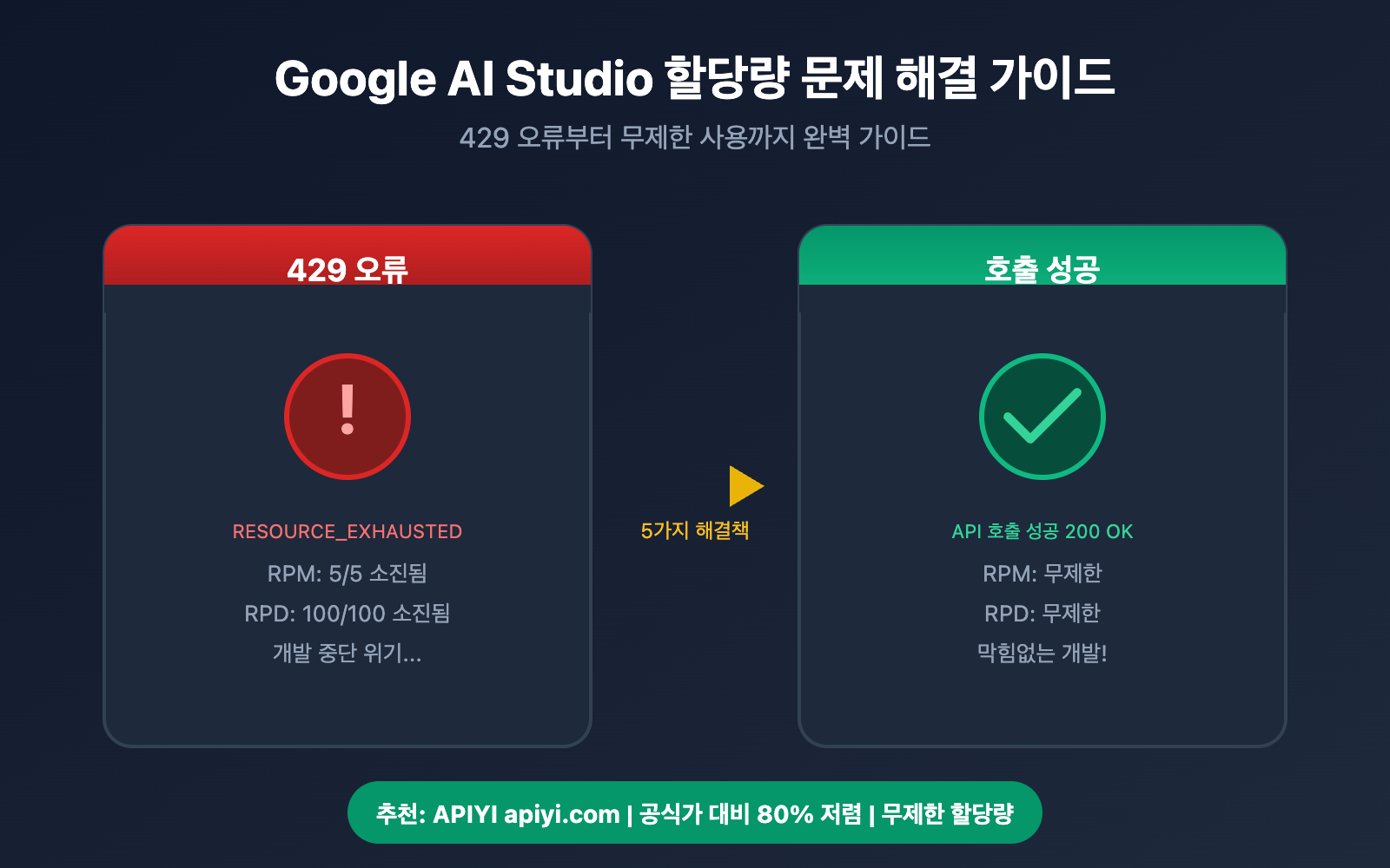 google-ai-studio-rate-limit-solution-guide-ko 图示