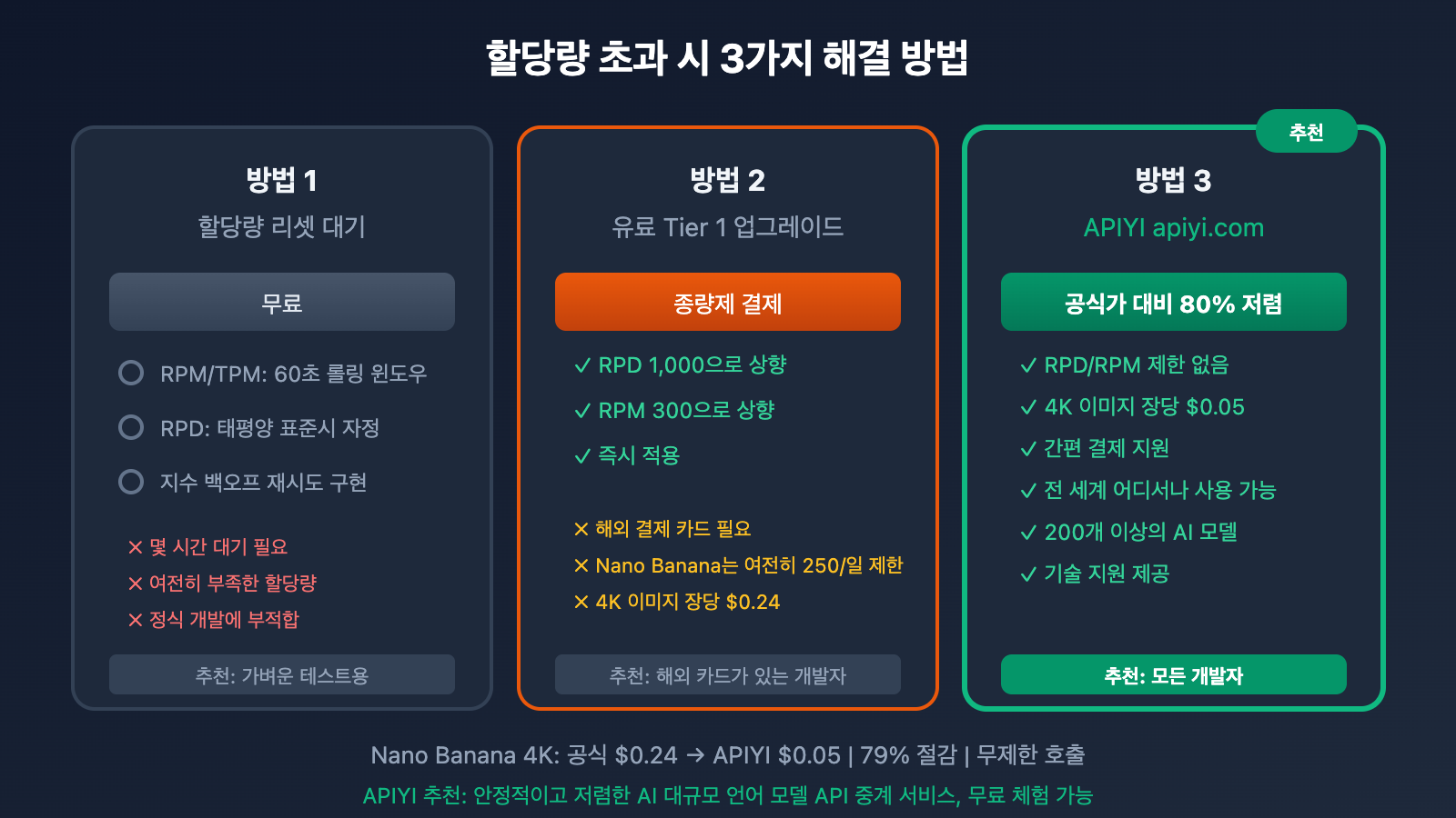 google-ai-studio-rate-limit-solution-guide-ko 图示
