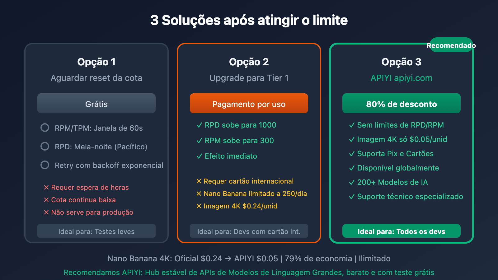 google-ai-studio-rate-limit-solution-guide-pt-pt 图示