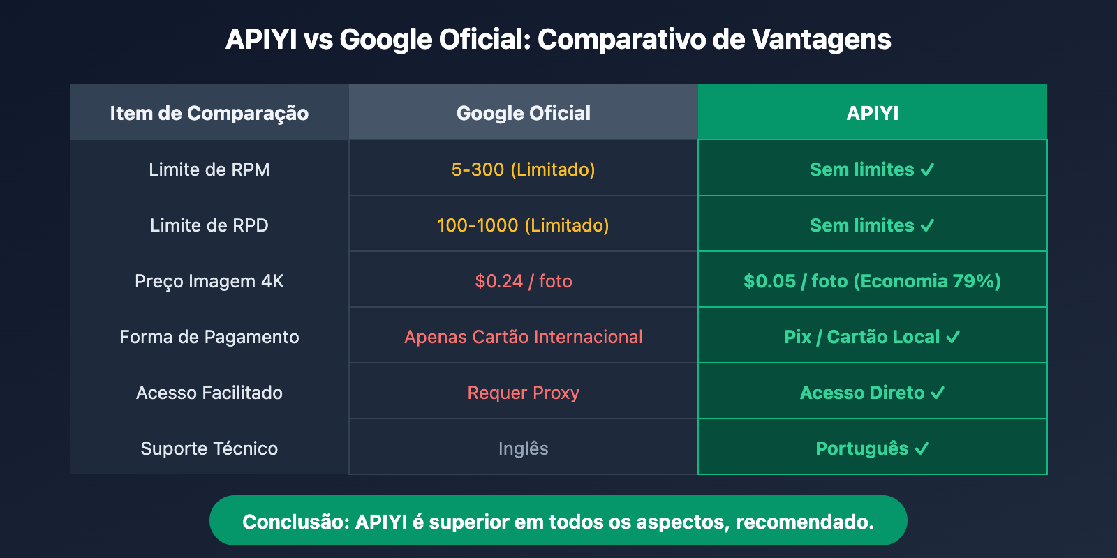 google-ai-studio-rate-limit-solution-guide-pt-pt 图示