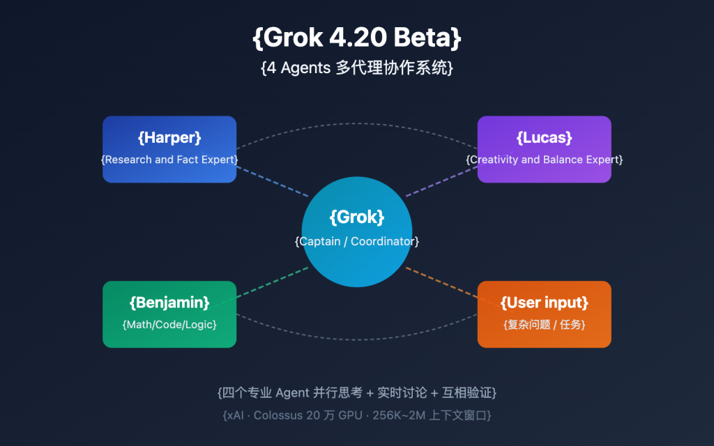 3 Steps to Implement xAI Grok API Web Search: A Complete Guide to x ...