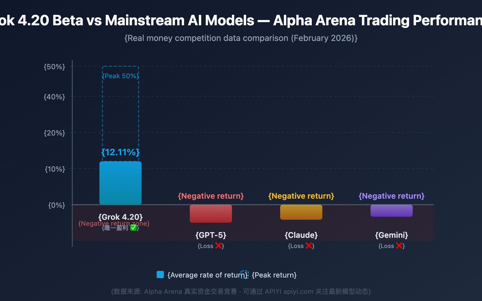 grok-4-20-beta-4-agents-guide-en 图示