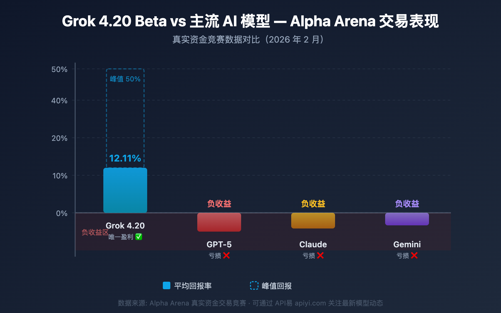 grok-4-20-beta-4-agents-guide 图示