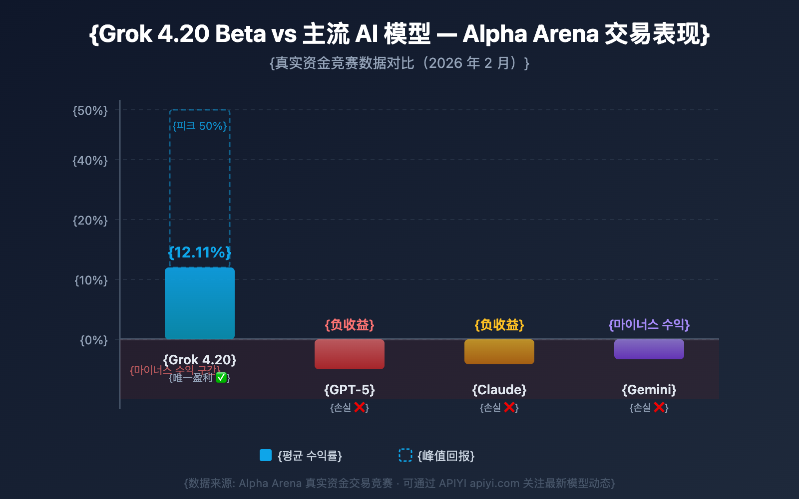 grok-4-20-beta-4-agents-guide-ko 图示