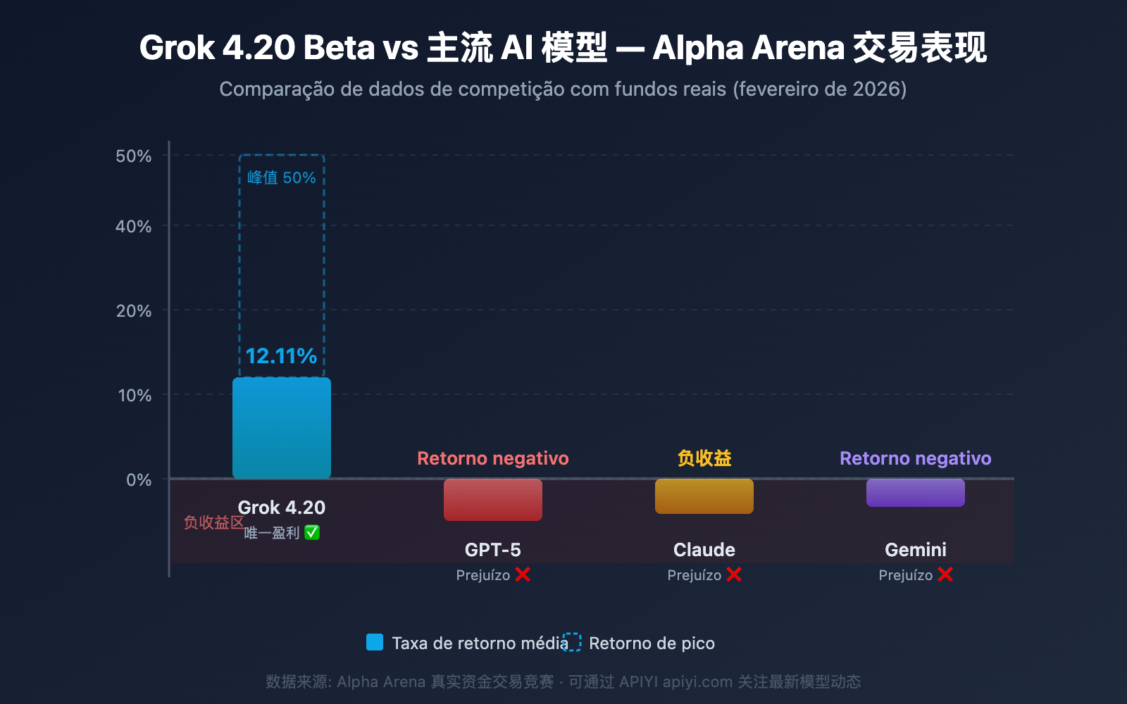 grok-4-20-beta-4-agents-guide-pt-pt 图示
