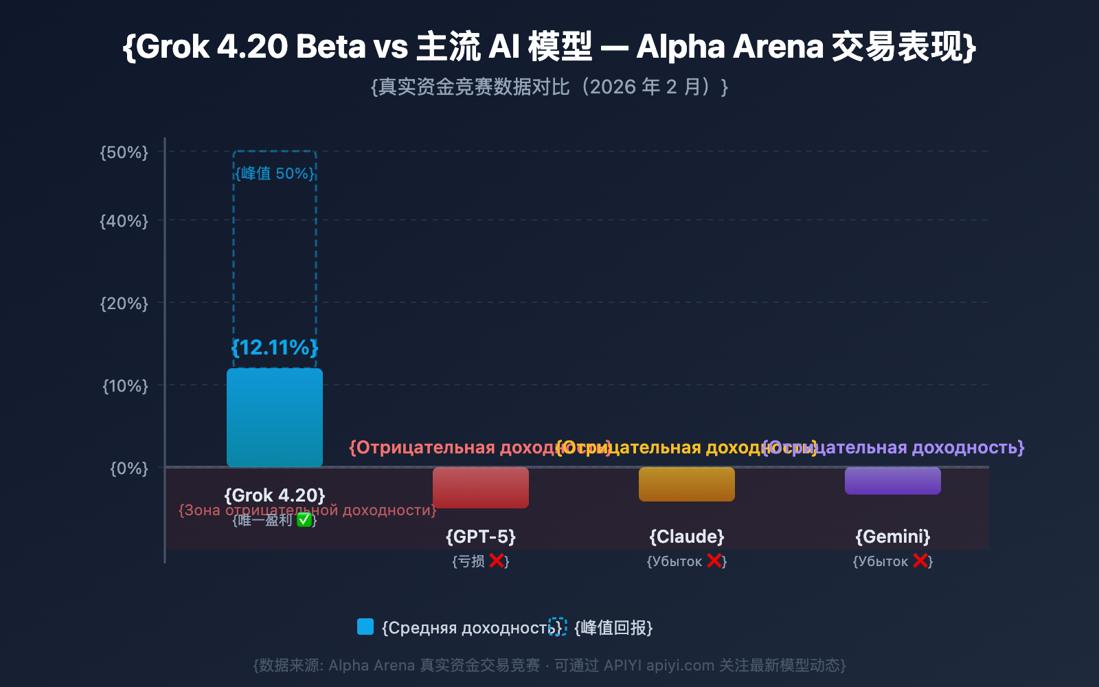 grok-4-20-beta-4-agents-guide-ru 图示