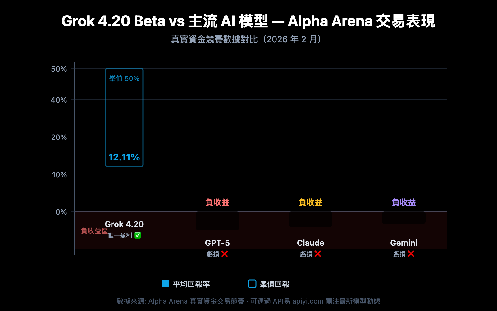 grok-4-20-beta-4-agents-guide-zh-hant 图示