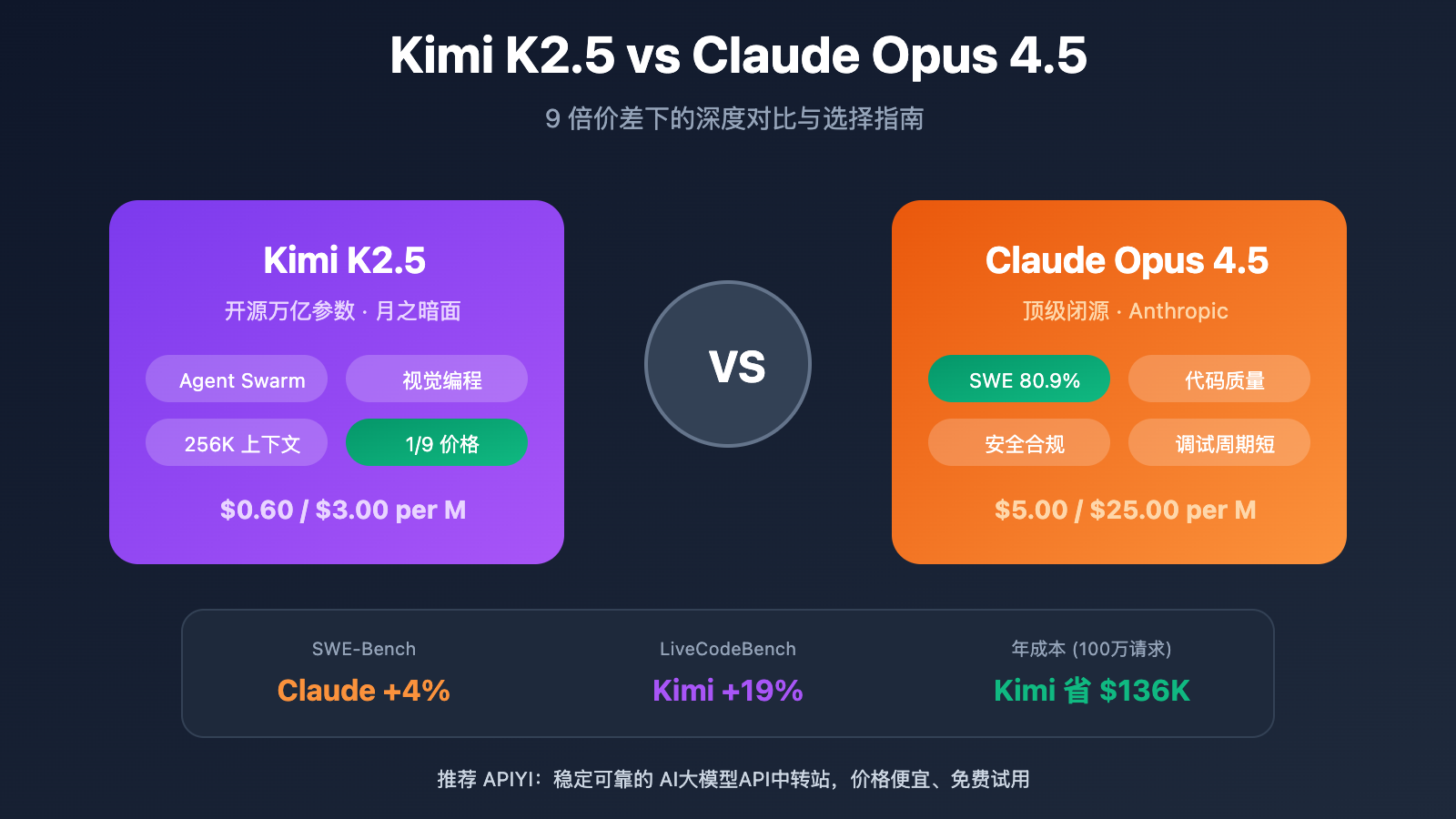 kimi-k2-5-vs-claude-opus-4-5-comparison-guide-fr 图示
