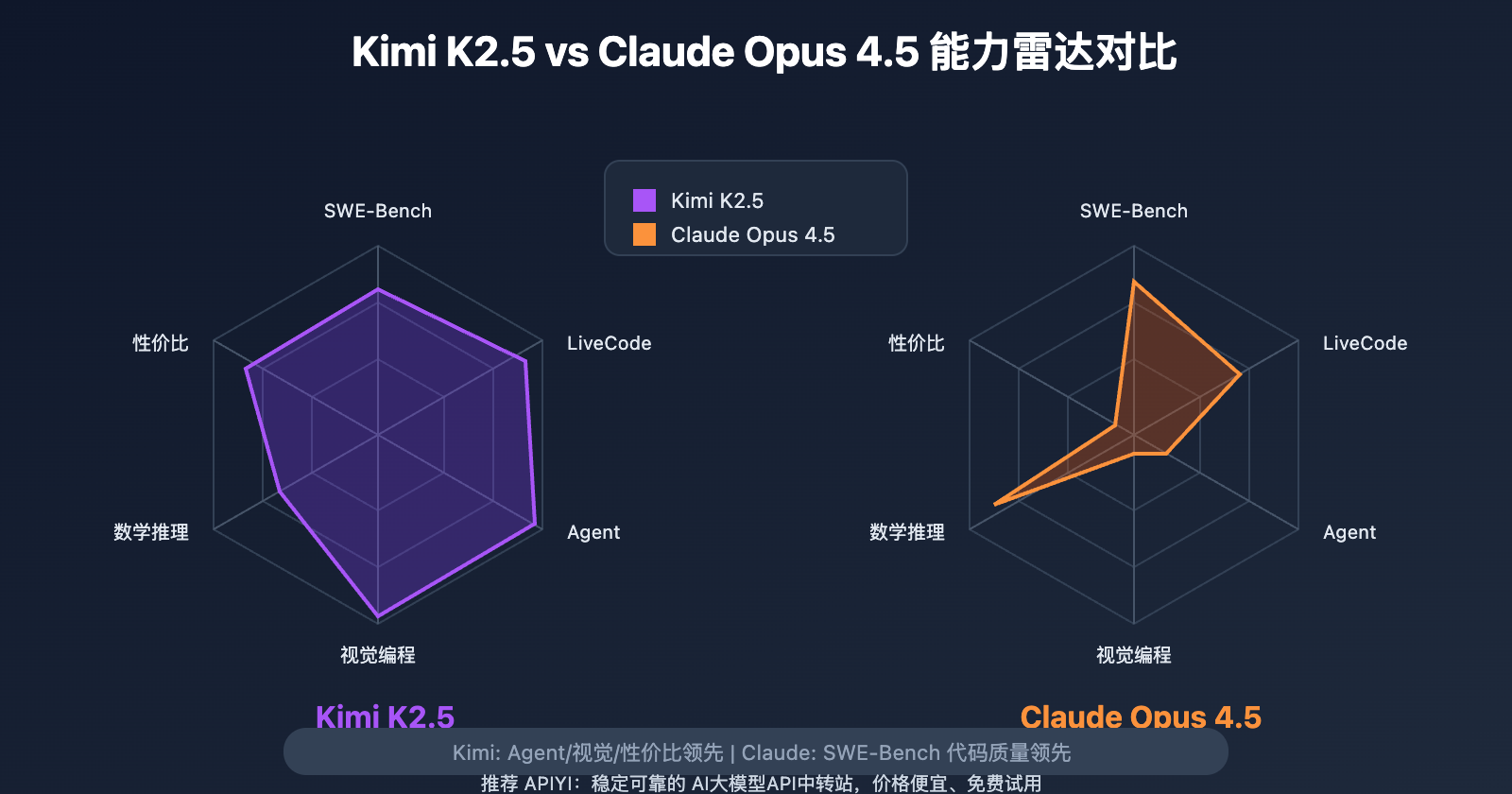 kimi-k2-5-vs-claude-opus-4-5-comparison-guide-fr 图示