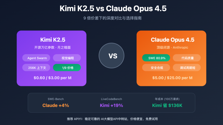kimi k2 5 vs claude opus 4 5 comparison guide ko image 0 图示